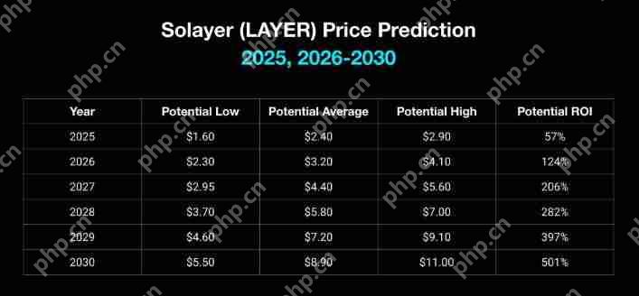 Solayer(LAYER)是什么?Solayer代币经济学和价格预测